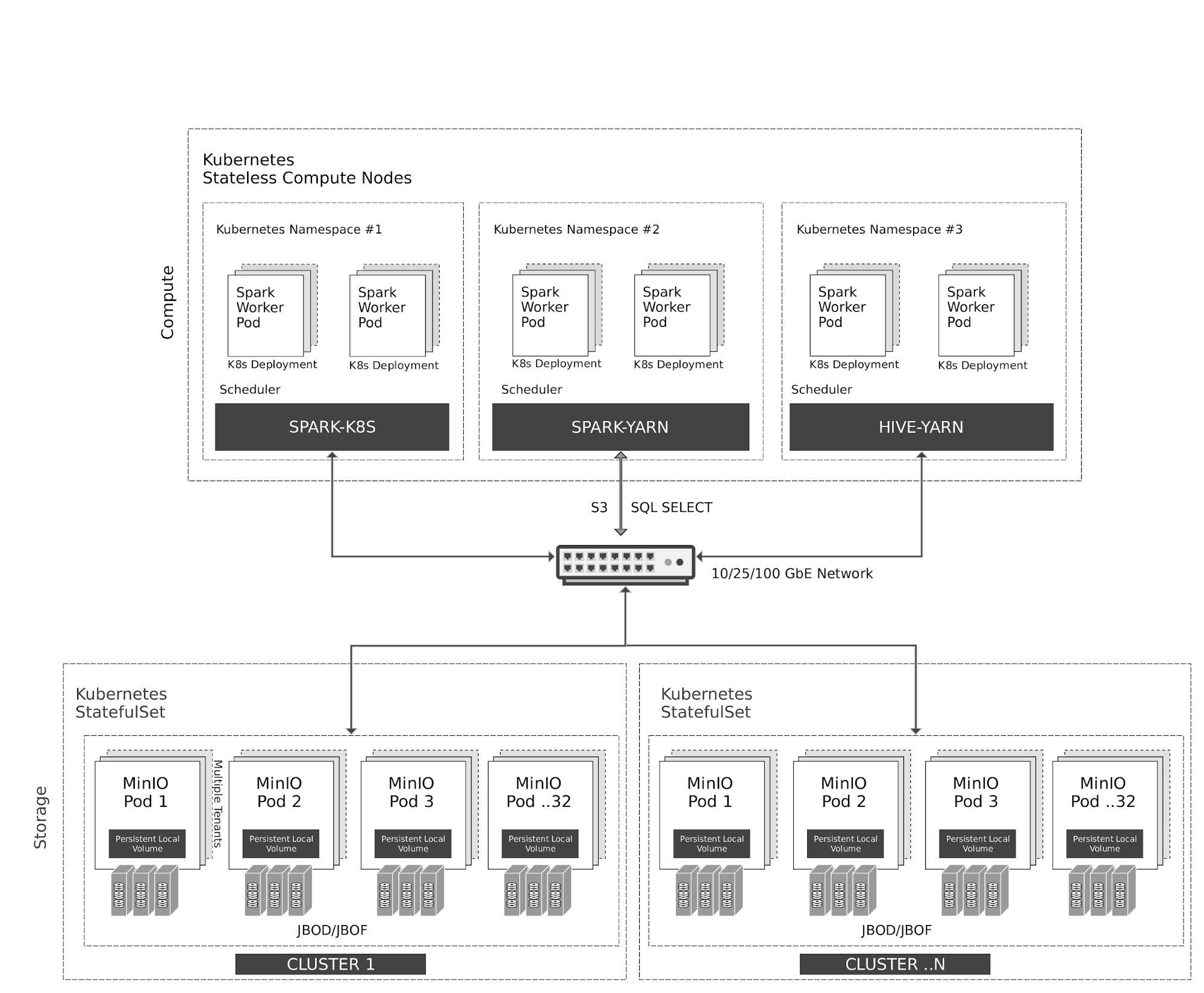 cloud-native